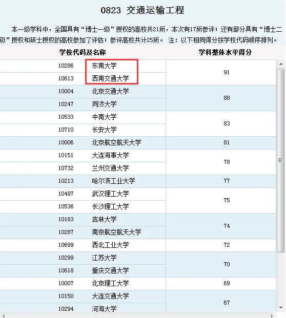 西南交通大学城市轨道交通专业怎样（北交大城市轨道交通投融资模式实习周记）
