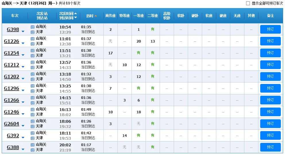 高铁1296停靠站(天津到山海关高铁)2