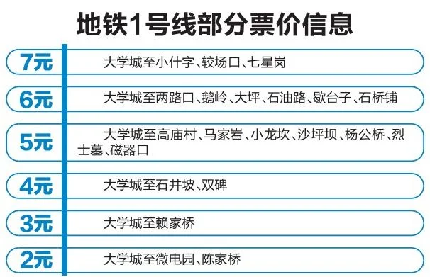 重庆轻轨收费标准（重庆轨道交通收费表）
