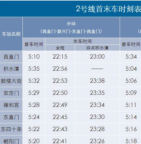 北京地铁站到站是怎么报站的（比如到朝阳门）（北京地铁朝阳门站）2
