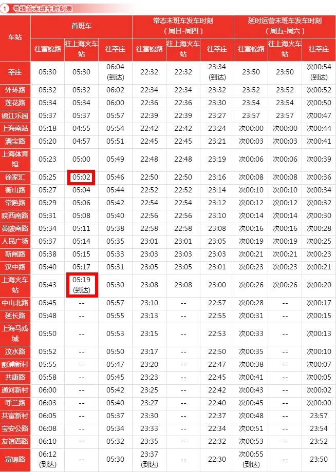 上海地铁9号线首班车时间(徐家汇站地铁时间)2