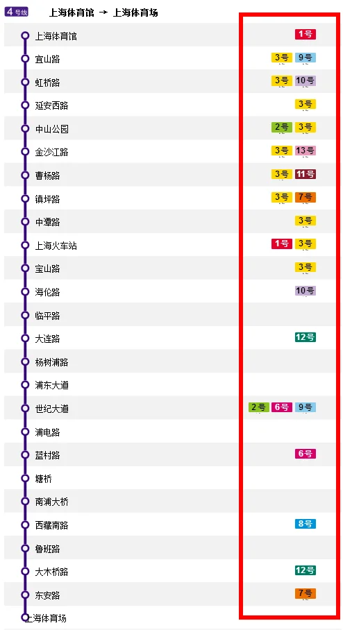 上海地铁4号线（上海地铁4号线路线站名）
