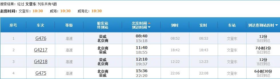 高铁时刻表(文登东站高铁时刻表查询)2