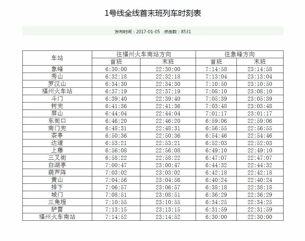 福州地铁最早的一班是几点开（福州一号线地铁时间表）5