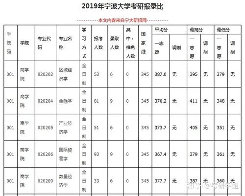 宁波轨道交通2号线的车站列表(宁波地铁二号线宁波大学站出口)2