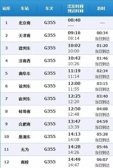 高铁 G355 都经过哪里有知道的吗（g355高铁停靠站）1