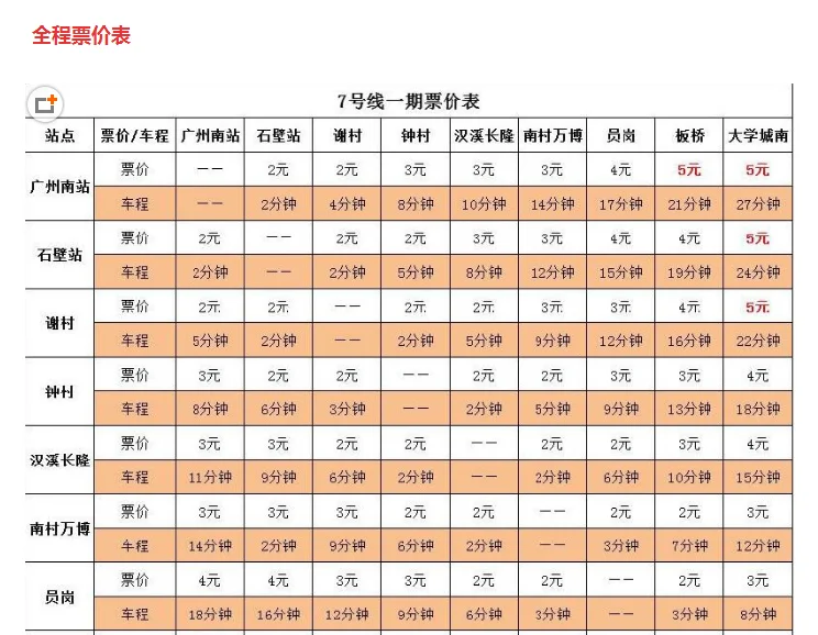 广州地铁的收费标准（广州地铁7号线票价查询）7