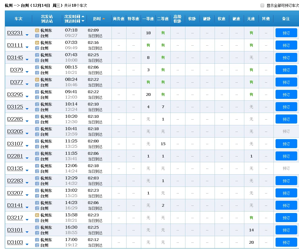 台州火车站到杭州东站中间有多少站（杭州东到台州高铁）2
