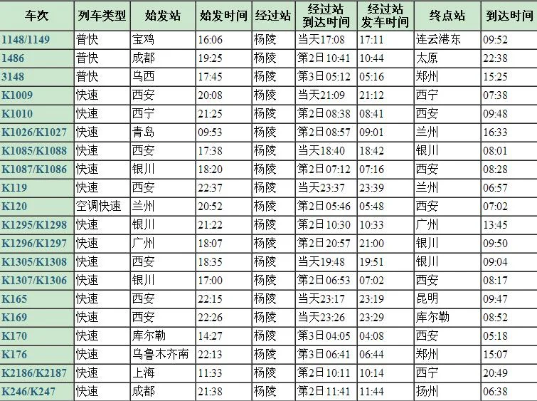 杨凌高铁时刻表(咸阳到杨凌的高铁车次)4