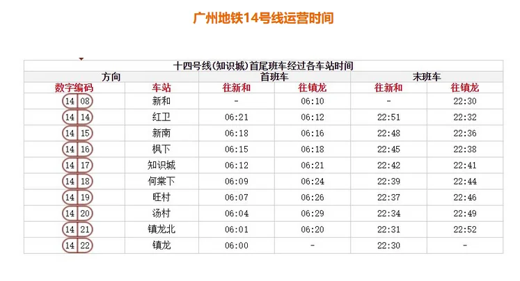 广州地铁的时间表(广州地铁14号线的首末车时间)