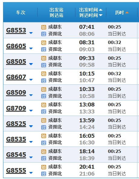成都地铁18号线到资阳什么地方（成都到资阳的地铁开通了吗）