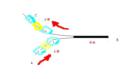 我国的主要铁路干线分布示意图（图解铁路法）5