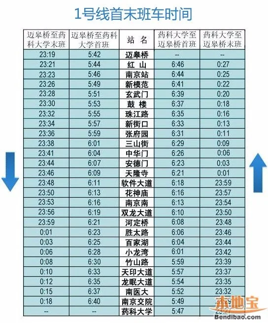 南京地铁3号线最迟一班运行时间是几点钟（南京地铁开到几点）2