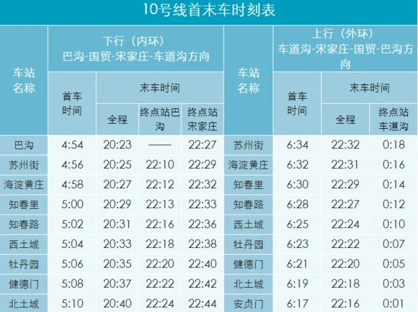 成都地铁晚上几点停运（成都信地铁10号线最晚几点）5