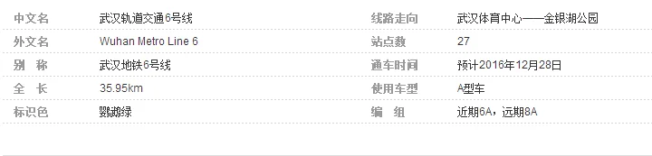 武汉6号线最早几点开（武汉六号线地铁时间）
