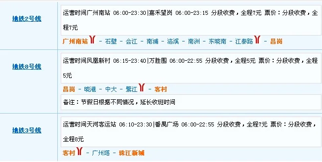 珠江新城地铁站有什么出口哪个出口最方便走去花城广场（坐地铁到花城广场）3