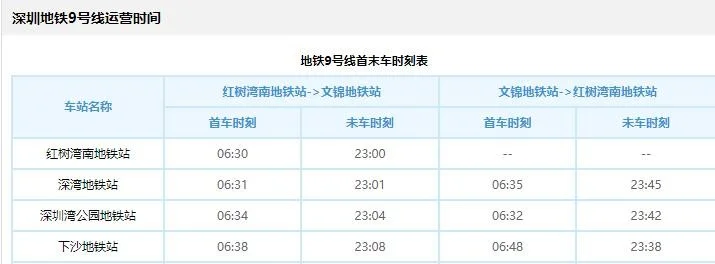杭州下沙地铁站有哪些站点（上塘到下沙地铁站）