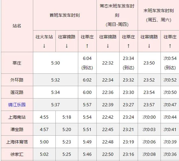 上海地铁9号线首班车时间(徐家汇站地铁时间)4