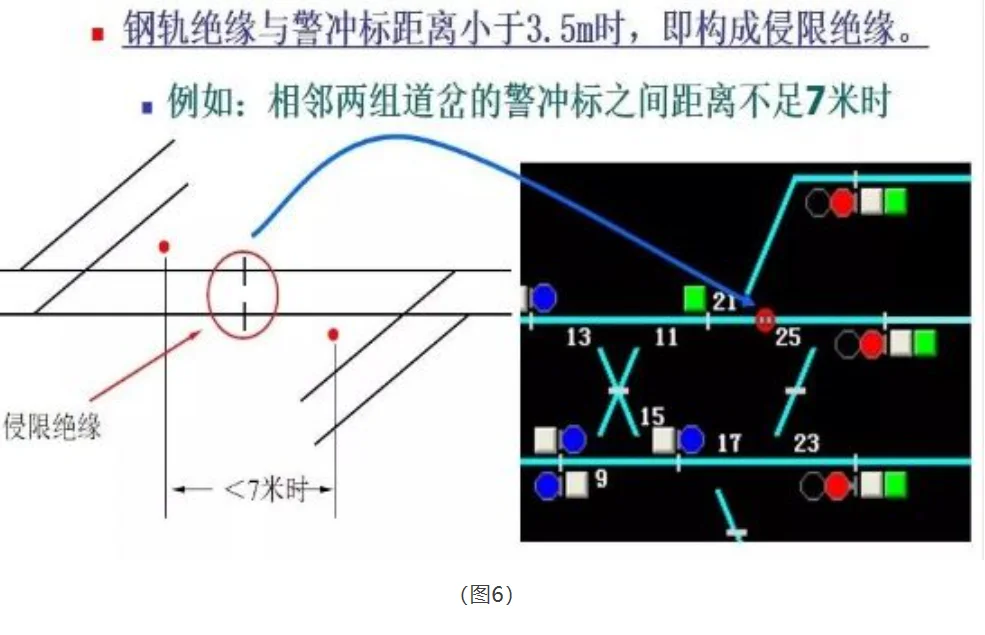 什么是铁路侵限（铁路货物侵限）2