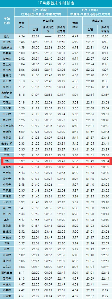 想知道: 北京市北京地铁10号线末班车时刻表在哪（北京双井地铁时间表）2