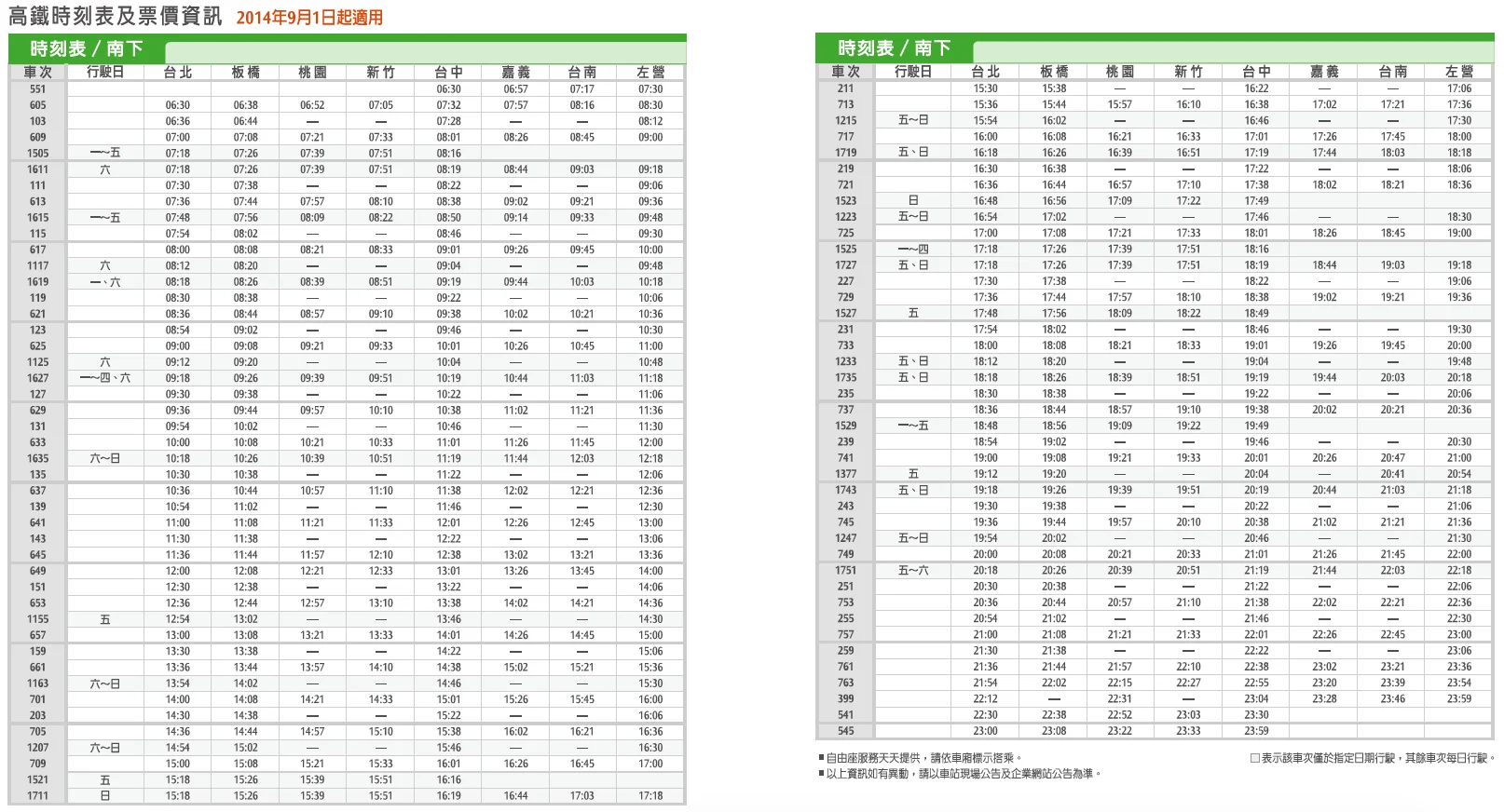 台湾高雄市到台北坐高铁大概多长时间（高雄到台南高铁）2