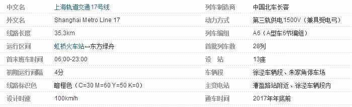 上海地铁17号线什么时候开通(上海地铁17年底通车)1