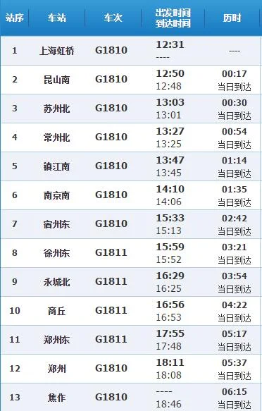 上海到郑州高铁（上海虹桥到郑州东高铁）2