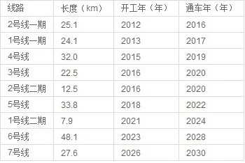 山西太原什么时候修地铁1号2号3号这三条线路啊(2018太原地铁线路)3