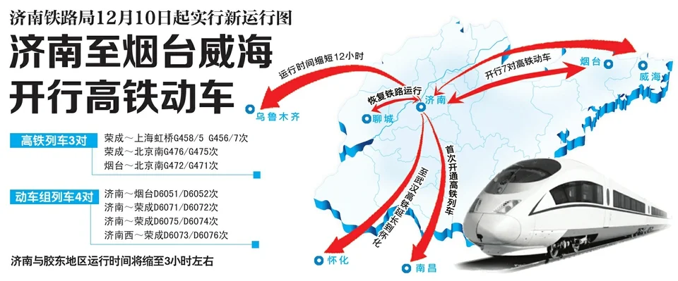 济南到威海高铁经过哪些站（山东威海高铁）6