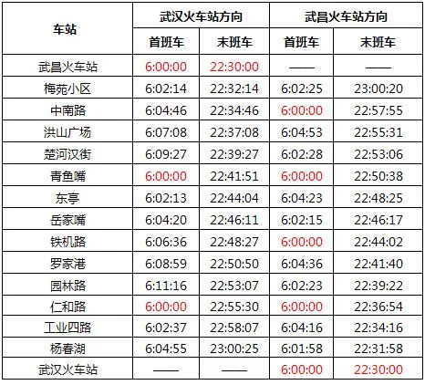 武汉地铁 几分钟一站（武汉地铁平均每站多少分钟）2