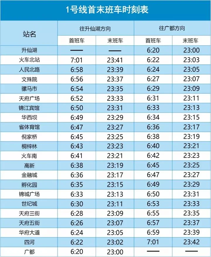 成都地铁1号线往火车北站方向的末班车发车时间是几点（早高峰的成都地铁1号线）2