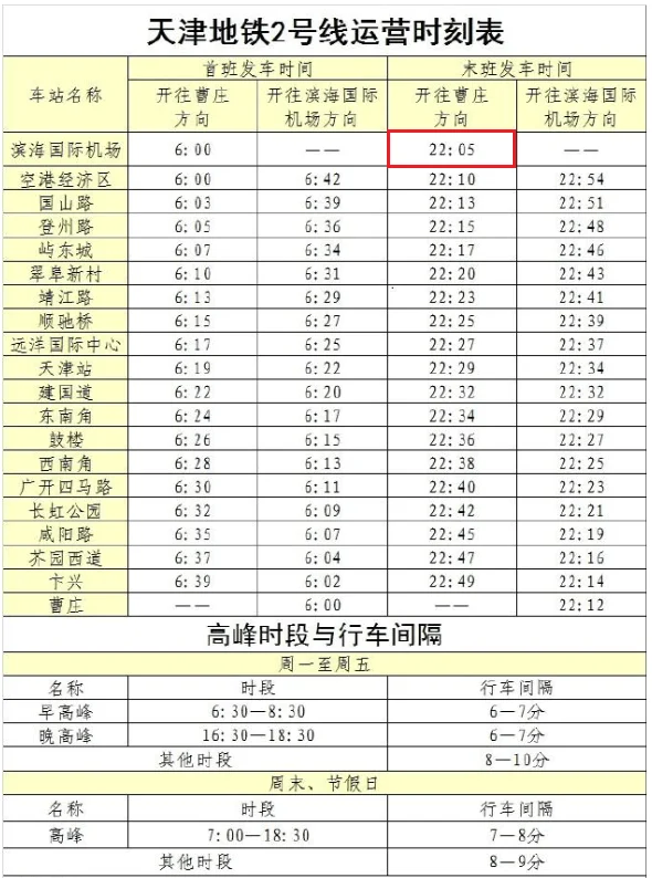天津站到滨海机场地铁2号线最晩到几点（天津去机场地铁最晚）4