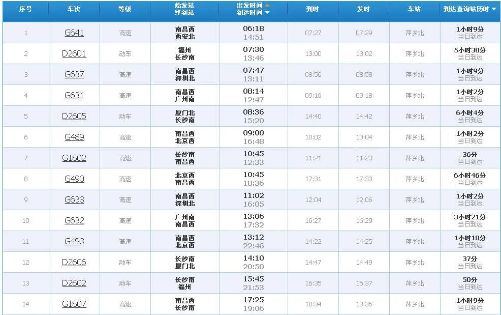 萍乡到北京高铁站在哪上地铁(萍乡至北京高铁)6