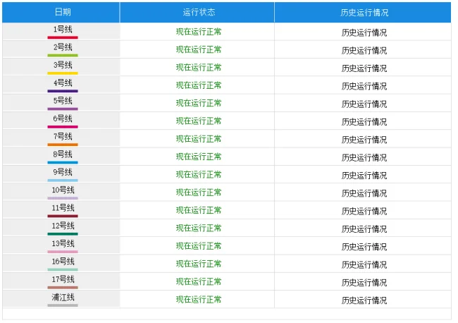 上海有多少条地铁线路（上海多少地铁线）