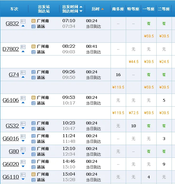从广州南站坐高铁到清远清远下站的地方是什么地方（广州南到清远高铁）