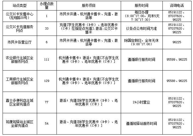 杭州市民卡怎么开通公交、地铁功能（杭州市民卡坐地铁要开通吗）