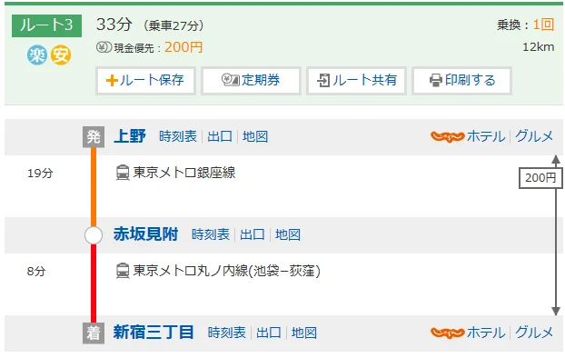 东京地铁三日券能用于成田机场到新宿Tokyu Stay Shinjuku酒店的交通吗 应该怎么乘坐（东京地铁成田机场）
