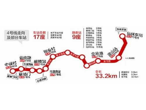 南京地铁4号线仃靠各站(4号线地铁全程时间表南京)1