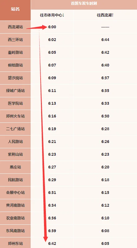 从郑州东站坐地铁到西流湖得多长时间（郑州火车站到西流湖地铁时间）