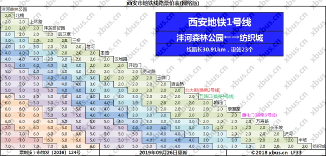 西安地铁三号线延平站至通化门站有多少公里（西安地铁到通化门）1