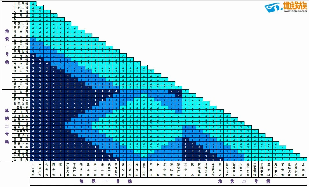 沈阳地铁运营到几点（沈阳地铁首末车时间表）6