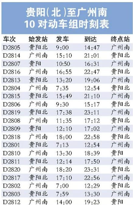 贵广高铁动工时间是哪个局承包的呢（贵广高铁成本）