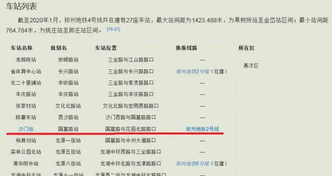 杭州地铁5号线聚才路站A、B、C、D4个出口位置在什么地方（地铁沙门站的四个出口）2