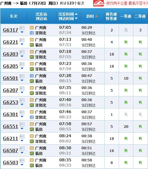 广州南站到深圳福田有没有高铁（福田站高铁时刻表）5
