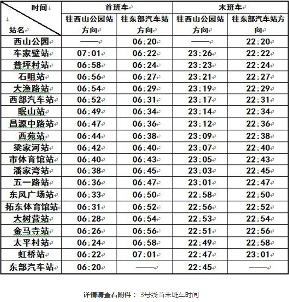 昆明地铁3号线途径站点及票价和时间（昆明地铁三号线各站末班时间）2
