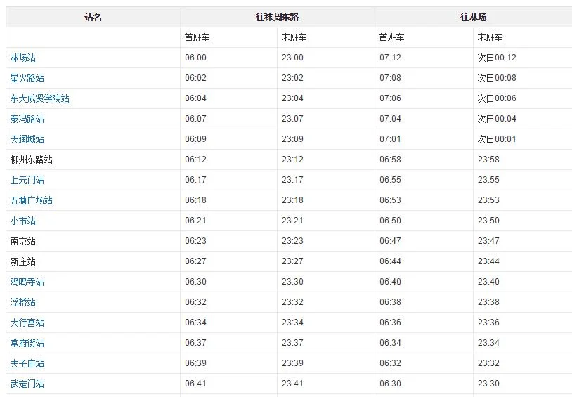 南京地铁10号线的地铁运营(云桌面南京地铁)3