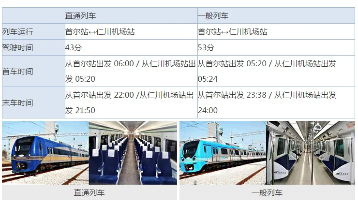 仁川机场到首尔有地铁的吗（韩国机场铁路）2