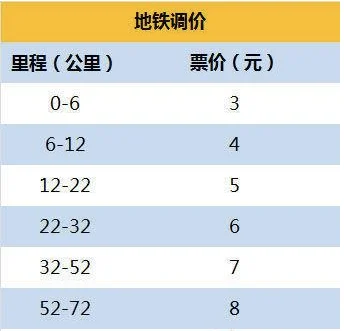 地铁做12站要多少时间 !!(地铁16个站多少时间)