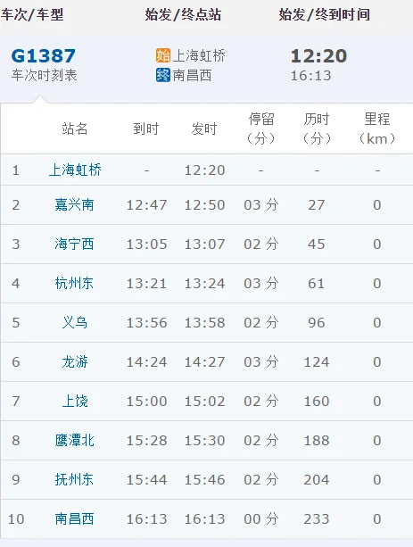 上海虹桥到鹰潭市高铁每天有几班次（g1387高铁时刻表）3
