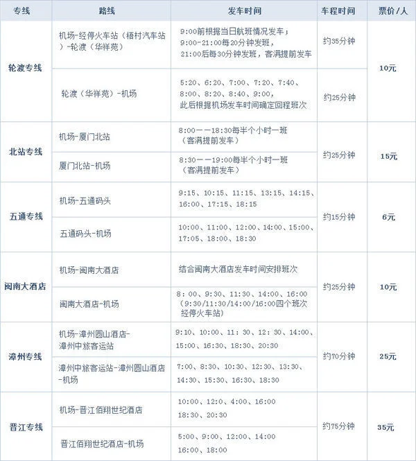 厦门北站到高崎机场怎么去（厦门北站到高崎机场t2地铁线路）2